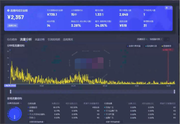 宝子哥·无人直播-非实时防风技术（更新11月）